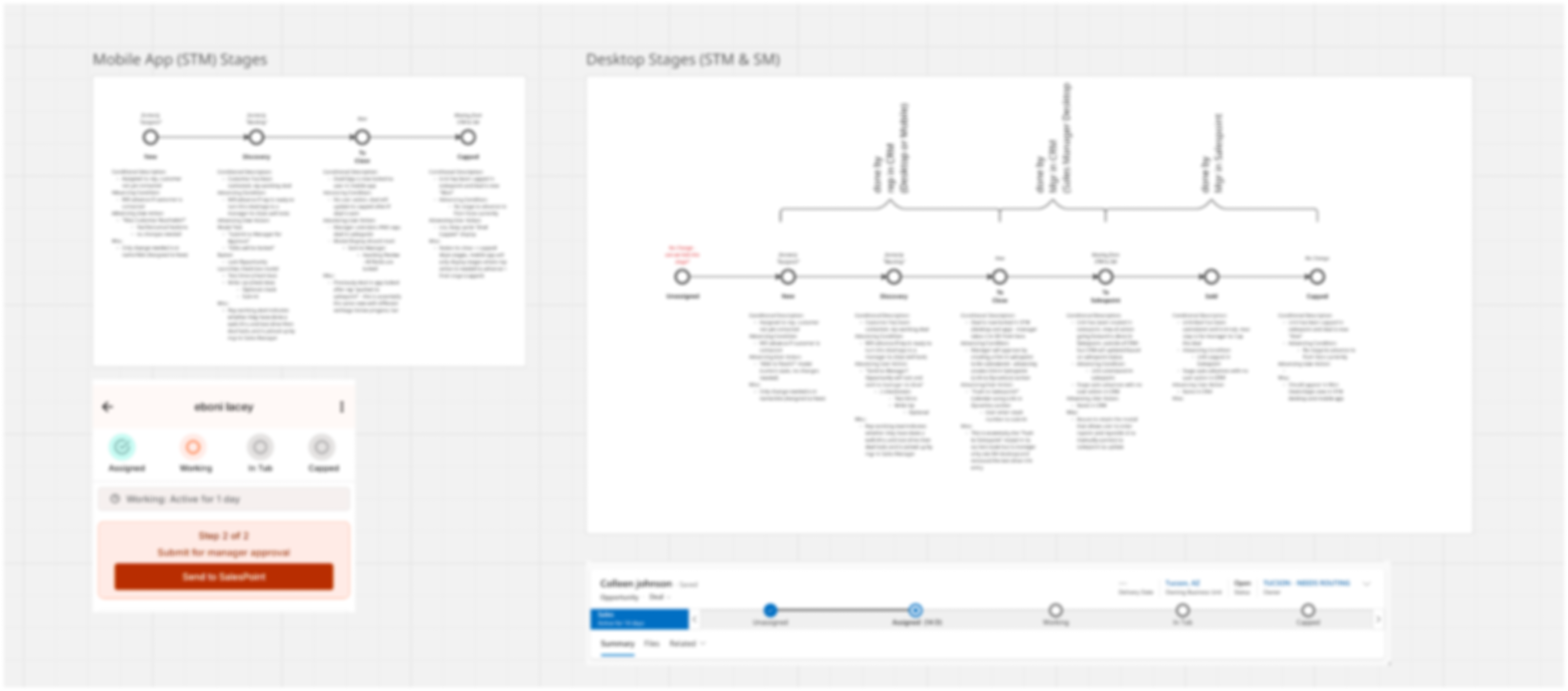System map of Dynamics CRM, Salespoint for manager and finance handoffs, DealerSocket, and the two-tab Deals and Inventory structure.