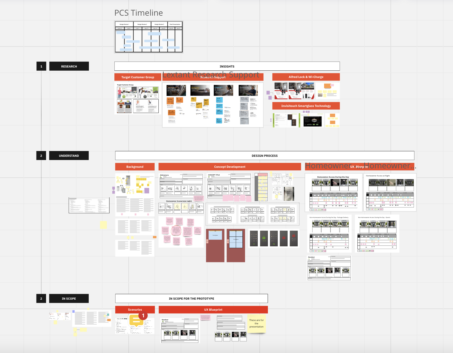 Miro board used for role alignment, flows, and journey mapping.
