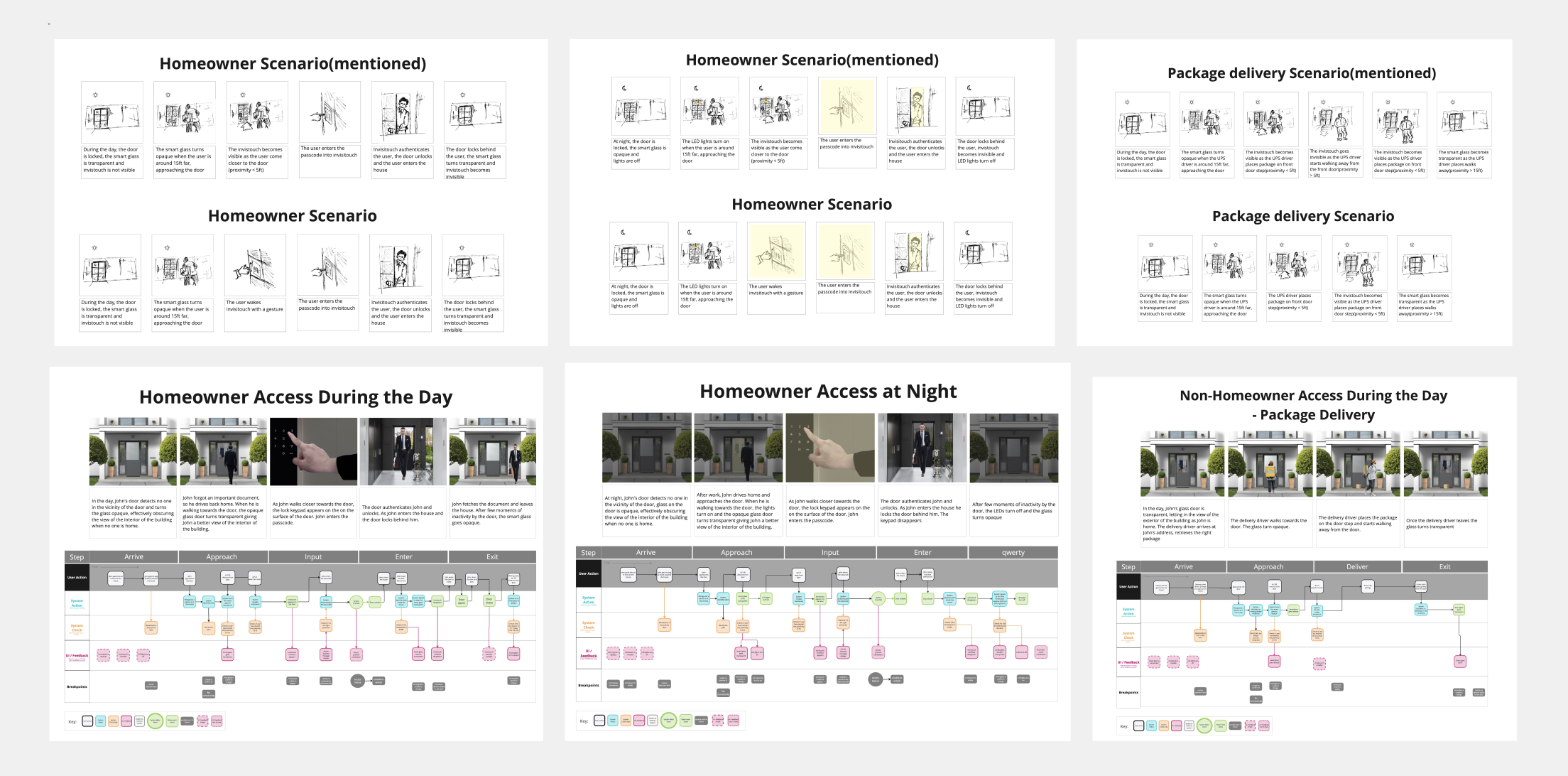 Journey mapping across approach-to-entry interactions.