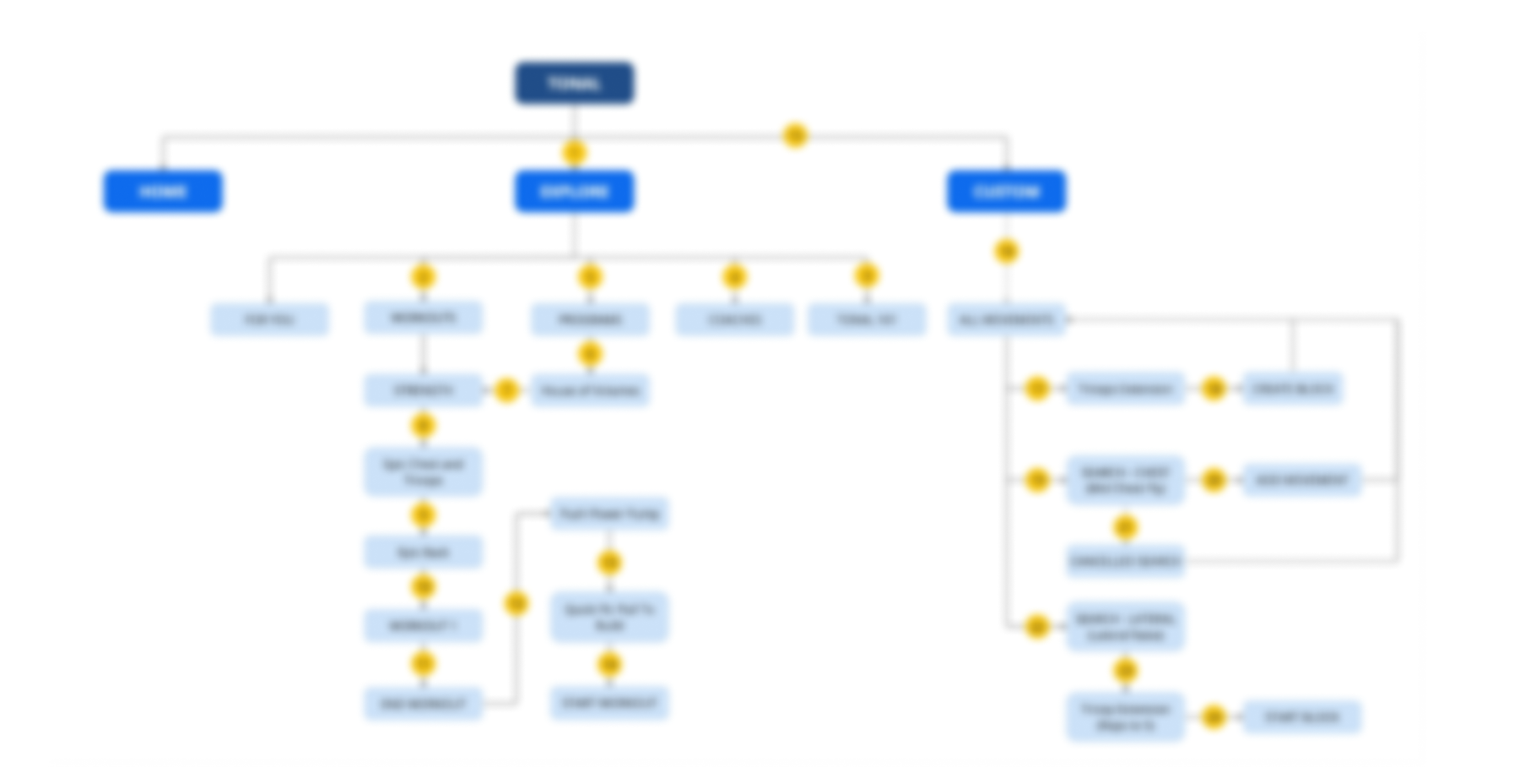 Interface friction flowchart: interaction mapping across key flows (detailed findings omitted per NDA).