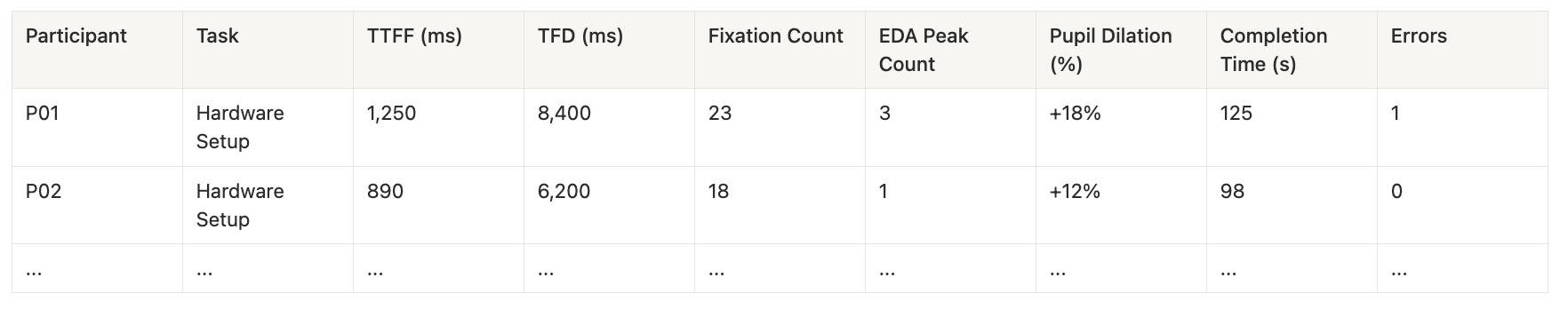 Example master spreadsheet structure merging synced streams for analysis (illustrative methodology only).